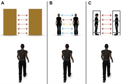 How Does a Walker Pass Between Two People Standing in Different Configurations? Influence of Personal Space on Aperture Passing Methods